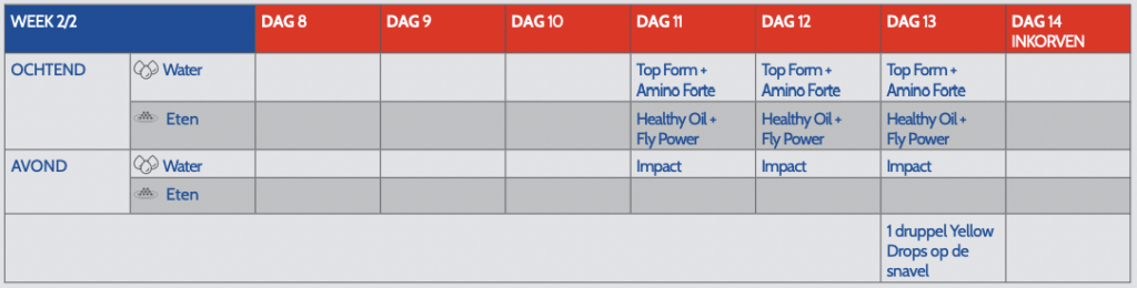 Lange afstand week 2