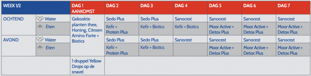 Lange Afstand week 1