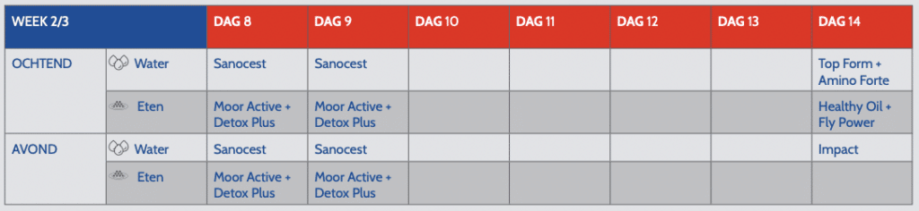 Marathon week 2